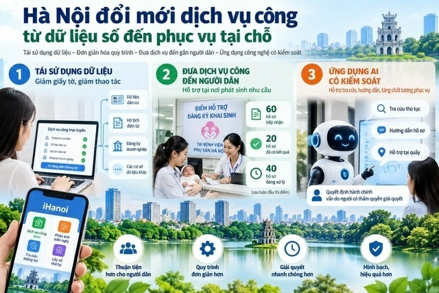 Hà Nội đổi mới dịch vụ công từ dữ liệu số đến phục vụ tại chỗ. (Nguồn: chinhphu.vn) Hà Nội đổi mới dịch vụ công từ dữ liệu số đến phục vụ tại chỗ. (Nguồn: chinhphu.vn)