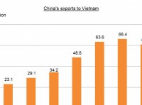 vietnamese goods week 2017 to be held in thailand