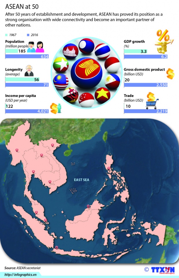 asean 50 years on