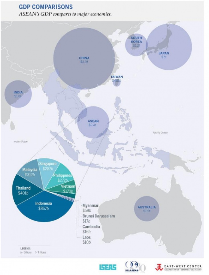 asean 50 years on