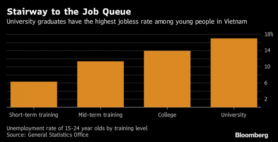 vietnams academic quality might hold back the economy