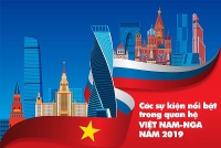 viet nam lb nga quan he gan bo va tin cay