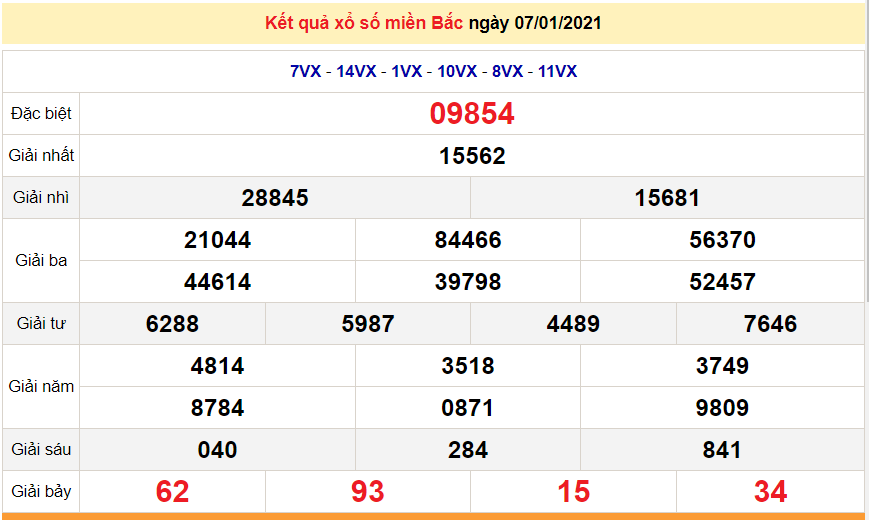 XSMB 7/1 - XSMB thứ 5 - Kết quả xổ số miền Bắc hôm nay - SXMB 7/1/2021 - dự đoán XSMB 8/1