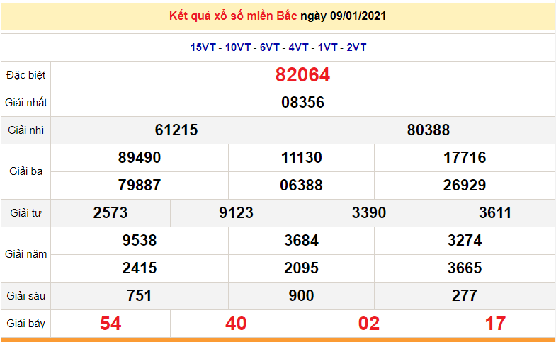 XSMB 11/1 - Kết quả xổ số miền Bắc hôm nay thứ 2 hàng tuần - SXMB 11/1/2021 - dự đoán XSMB 12/1