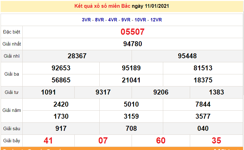 XSMB 11/1 - Kết quả xổ số miền Bắc hôm nay thứ 2 hàng tuần - SXMB 11/1/2021 - dự đoán XSMB 12/1