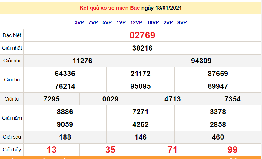 XSMB 14/1 - SXMB - Kết quả xổ số miền Bắc hôm nay 14/1/2021 - KQXSMB thứ 5 - dự đoán XSMB 15/1