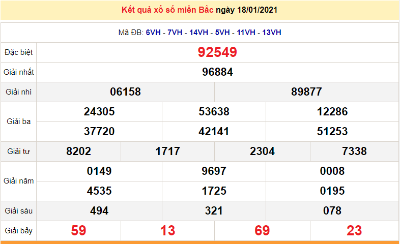XSMB 18/1 - SXMB 18/1/2021 - Kết quả xổ số miền Bắc hôm nay - XSMB thứ 2 hàng tuần - dự đoán XSMB 19/1