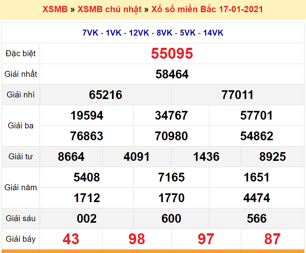 XSMB 18/1 - SXMB 18/1/2021 - Kết quả xổ số miền Bắc hôm nay - XSMB thứ 2 hàng tuần - dự đoán XSMB 19/1