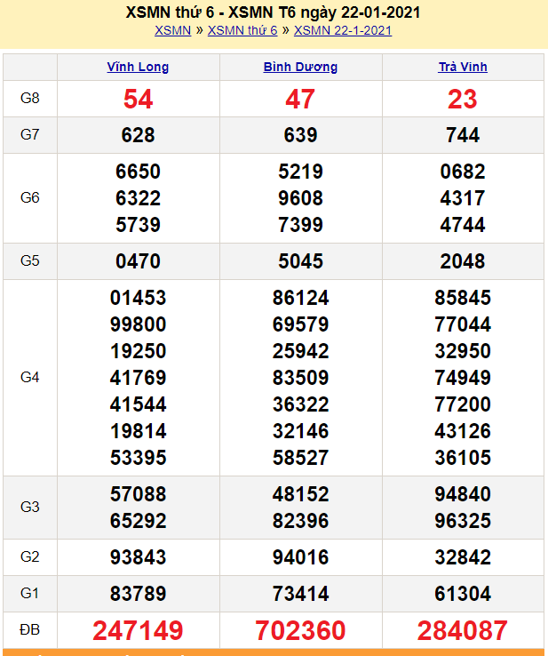XSMN 22/1 - Kết quả xổ số miền Nam hôm nay 22/1/2021 - XSMN thứ 6 hàng tuần - SXMN 22/1 - dự đoán XSMN 23/1