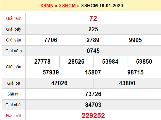 XSHCM 18/1 - Trực tiếp kết quả xổ số Hồ Chí Minh nhanh nhất hôm nay - SXHCM 23/1 - SXHCM thứ 7