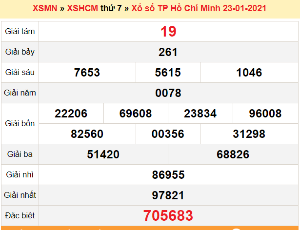 XSHCM 23/1 - Trực tiếp kết quả xổ số Hồ Chí Minh nhanh nhất hôm nay - SXHCM 23/1 - SXHCM thứ 7