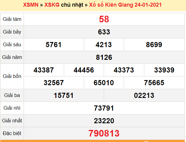 XSKG 24/1 - SXKG 24/1 - Kết quả xổ số Kiên Giang hôm nay - XSKG chủ Nhật - dự đoán XSKG 24/1