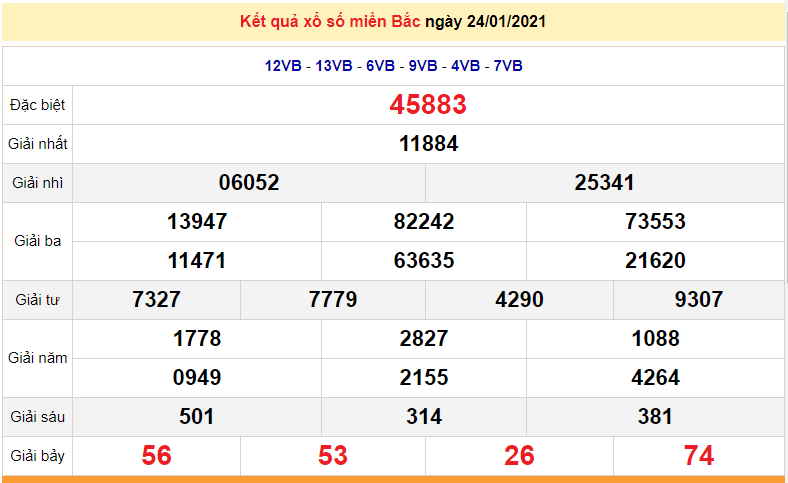 XSMB 25/1 - Kết quả xổ số miền Bắc hôm nay thứ 2 hàng tuần - SXMB 25/1/2021 - dự đoán XSMB 26/1