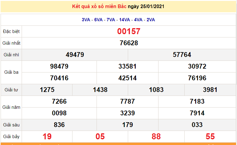 XSMB 25/1 - Kết quả xổ số miền Bắc hôm nay thứ 2 hàng tuần - SXMB 25/1/2021 - dự đoán XSMB 26/1