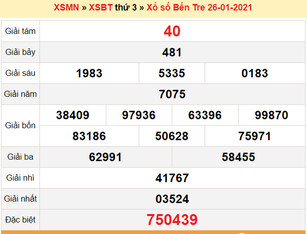 XSBT 26/1 - Trực tiếp kết quả xổ số Bến Tre nhanh nhất hôm nay - SXBT 26/1 - SXBT thứ 3