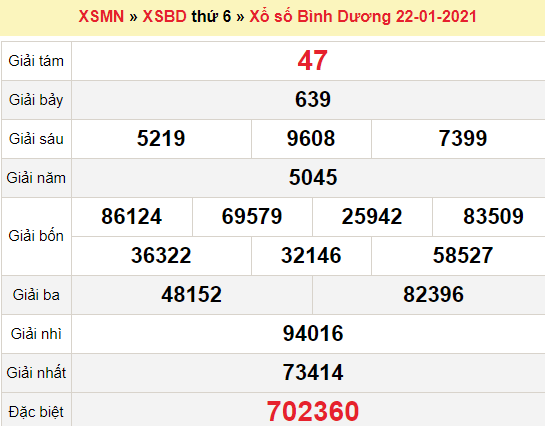 XSBD 29/1 - Kết quả xổ số Bình Dương hôm nay - SXBD 29/1 - XSBD thứ 6 - Kết quả XSBD