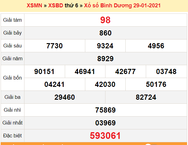 XSBD 29/1 - Kết quả xổ số Bình Dương hôm nay - SXBD 29/1 - XSBD thứ 6 - Kết quả XSBD