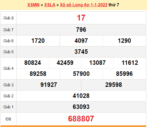 XSLA 1/1, kết quả xổ số Long An hôm nay 1/1/2022. KQXSLA thứ 7