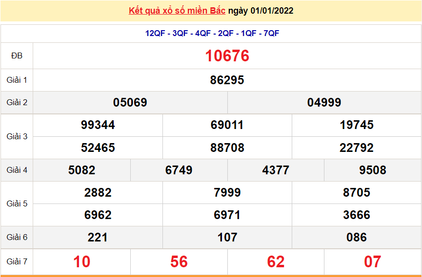 XSMB 3/1, kết quả xổ số miền Bắc hôm nay thứ 2 ngày 3/1/2022