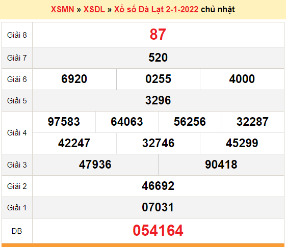 XSDL 2/1, kết quả xổ số Đà Lạt hôm nay 2/1/2022. KQXSDL chủ nhật