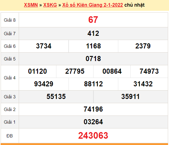 XSKG 2/1, kết quả xổ số Kiên Giang hôm nay 2/1/2022. KQXSKG chủ nhật