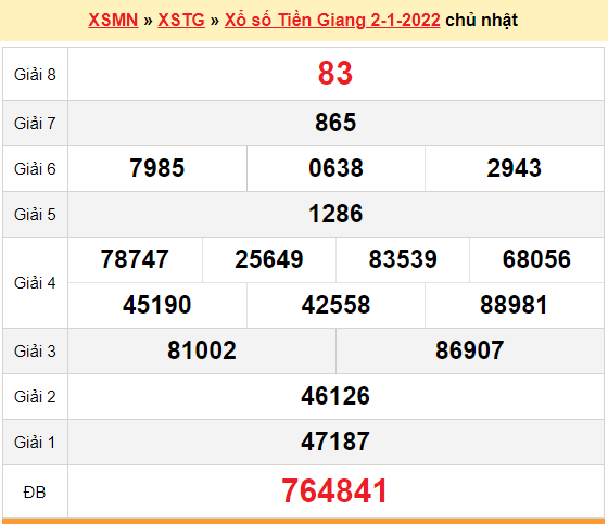 XSTG 9/1, kết quả xổ số Tiền Giang hôm nay 9/1/2022. KQXSTG chủ nhật