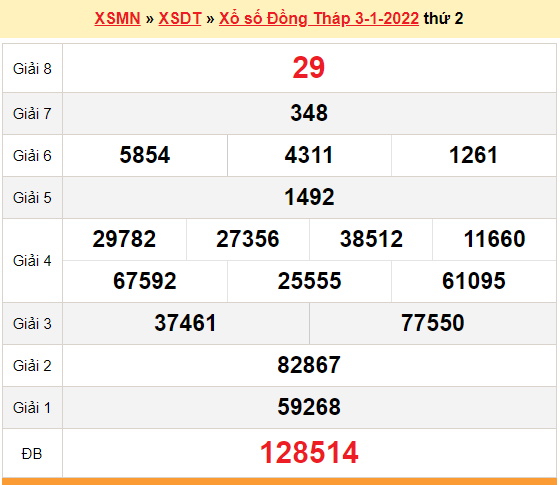 XSDT 3/1, kết quả xổ số Đồng Tháp hôm nay 3/1/2022. KQXSDT thứ 2