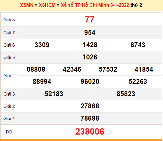 XSHCM 1/1, kết quả xổ số TP.Hồ Chí Minh hôm nay 1/1/2022. XSHCM thứ 7