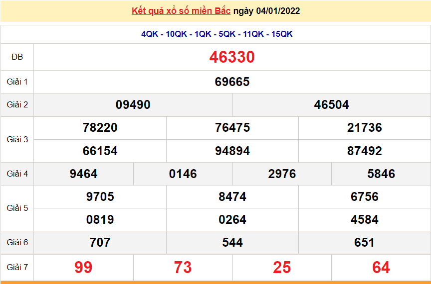 XSMB 6/1, trực tiếp kết quả xổ số miền Bắc hôm nay 6/1/2022