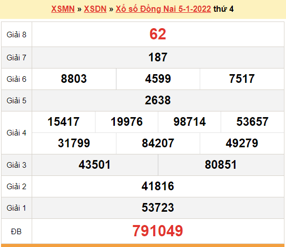 XSDN 5/1, kết quả xổ số Đồng Nai hôm nay 5/1/2022. KQXSDN thứ 4