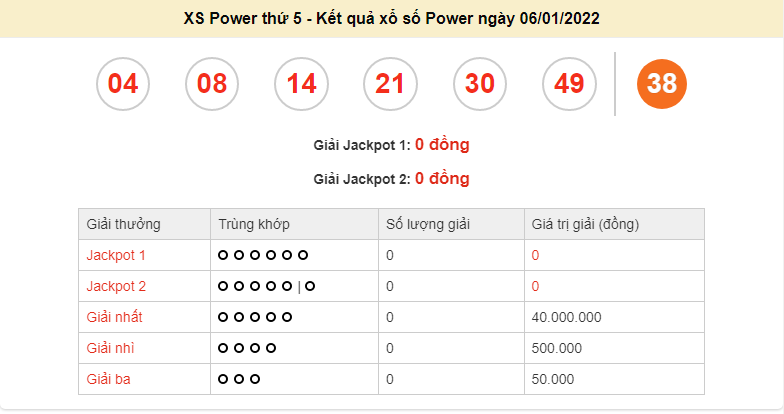 Vietlott 6/1, kết quả xổ số Vietlott Power 6/1/2022. xổ số Power 655 hôm nay