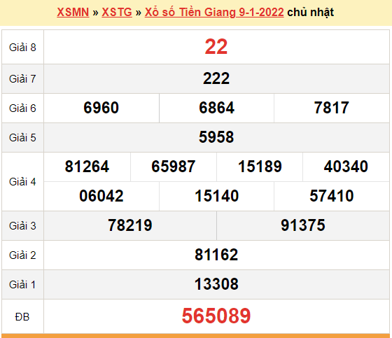 XSTG 9/1, kết quả xổ số Tiền Giang hôm nay 9/1/2022. KQXSTG chủ nhật