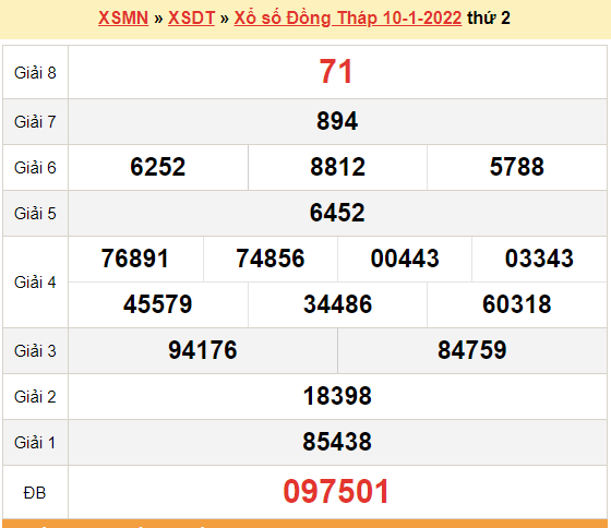 XSDT 10/1, kết quả xổ số Đồng Tháp hôm nay 10/1/2022. KQXSDT thứ 2