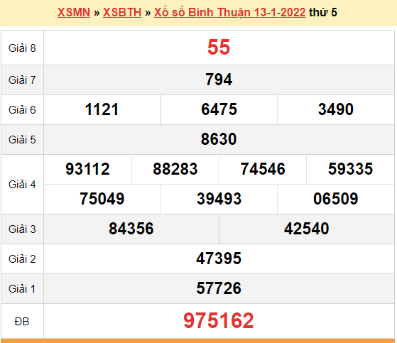 XSBTH 13/1, kết quả xổ số Bình Thuận hôm nay 13/1/2022. KQXSBTH thứ 5