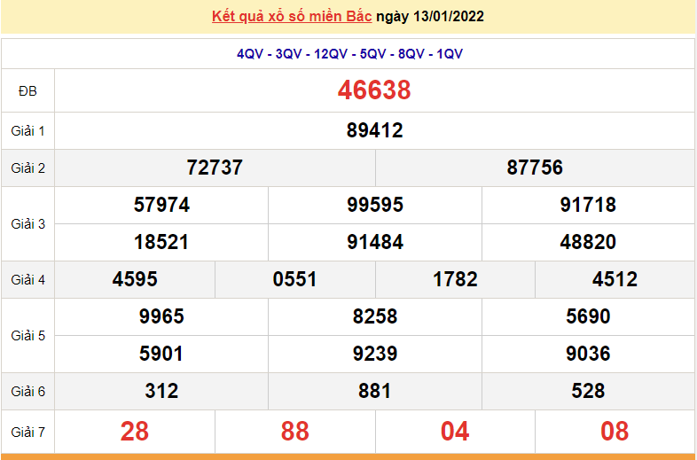 XSMB 15/1, kết quả xổ số miền Bắc hôm nay thứ 7 ngày 15/1/2022