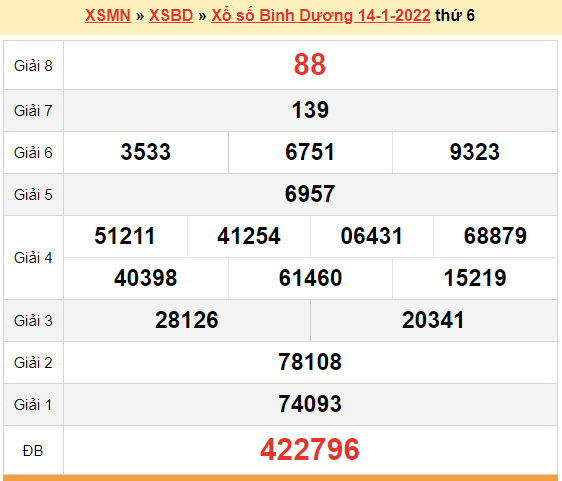 XSBD 14/1, kết quả xổ số Bình Dương hôm nay 14/1/2022. KQXSBD thứ 6