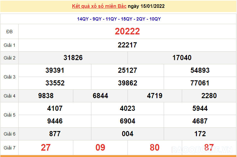 XSMB 15/1, kết quả xổ số miền Bắc hôm nay thứ 7 ngày 15/1/