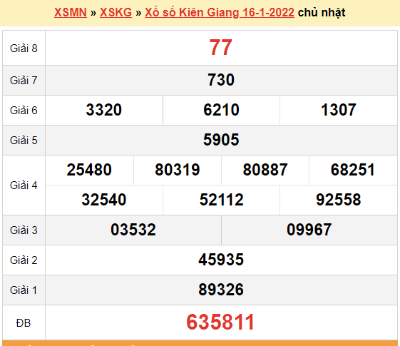 XSKG 16/1, kết quả xổ số Kiên Giang hôm nay 16/1/2022. KQXSKG chủ nhật