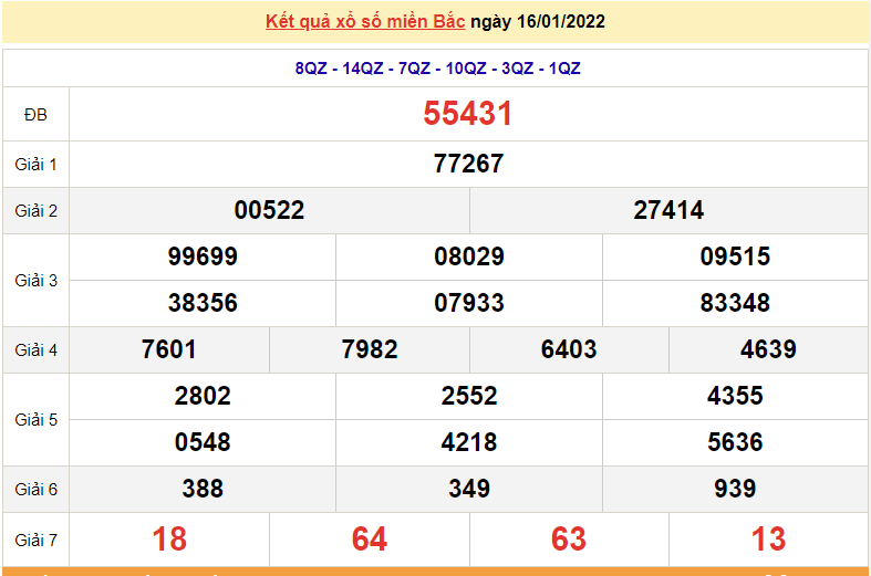 XSMB 16/1, trực tiếp kết quả xổ số miền Bắc hôm nay 16/1/2022