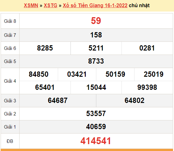 XSTG 16/1, kết quả xổ số Tiền Giang hôm nay 16/1/2022. KQXSTG chủ nhật