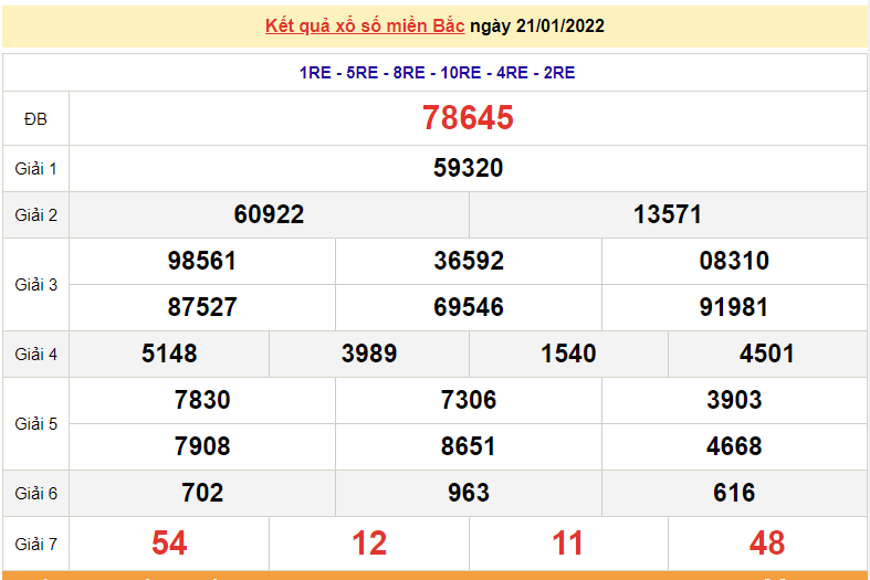 XSMB 23/1, kết quả xổ số miền Bắc hôm nay chủ nhật ngày 23/1/2022