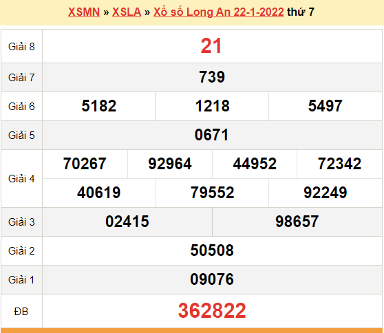 XSLA 22/1, kết quả xổ số Long An hôm nay 22/1/2022. KQXSLA thứ 7