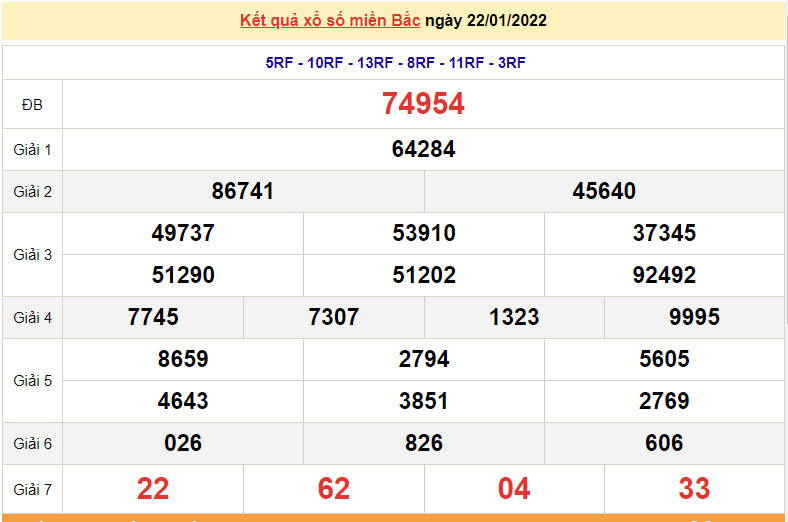 XSMB 22/1, trực tiếp kết quả xổ số miền Bắc hôm nay 22/1/2022