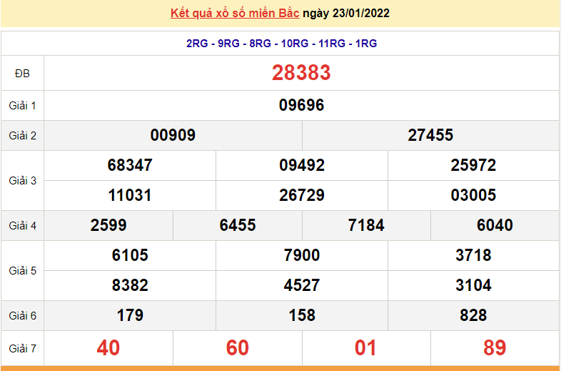 XSMB 24/1, kết quả xổ số miền Bắc hôm nay 24/1/2022