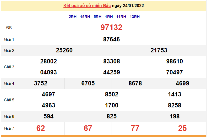 XSMB 24/1, kết quả xổ số miền Bắc hôm nay 24/1/2022