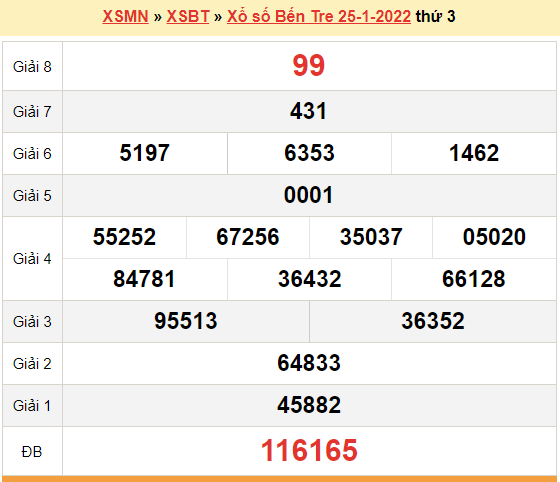 XSBT 1/2, kết quả xổ số Bến Tre hôm nay 1/2/2022. KQXSBT thứ 3