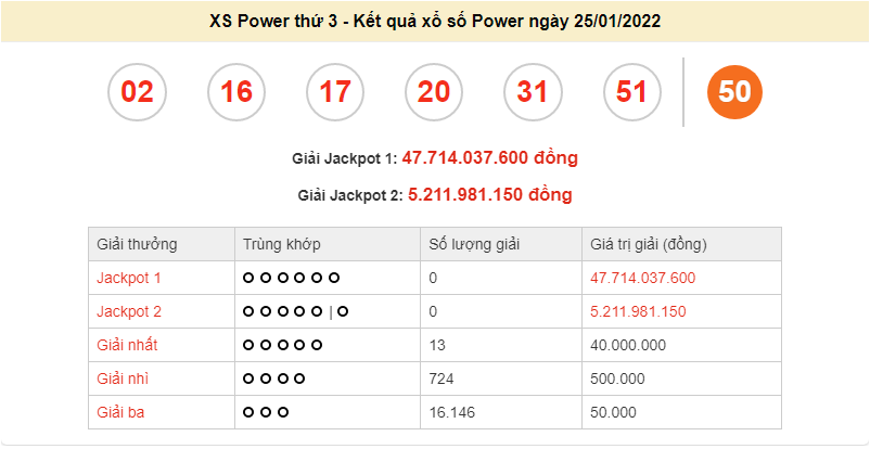 Vietlott 25/1, kết quả xổ số Vietlott Power hôm nay 25/1/2022. xổ số Power