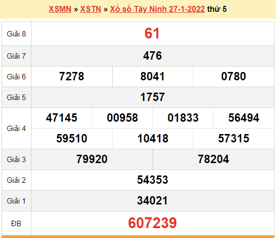 XSTN 20/1, kết quả xổ số Tây Ninh hôm nay 20/1/2022. KQXSTN thứ 5