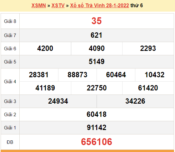 XSTV 4/2, kết quả xổ số Trà Vinh hôm nay 4/2/2022. KQXSTV thứ 6