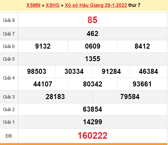 XSHG 5/2, kết quả xổ số Hậu Giang hôm nay 5/2/2022. KQXSHG thứ 7